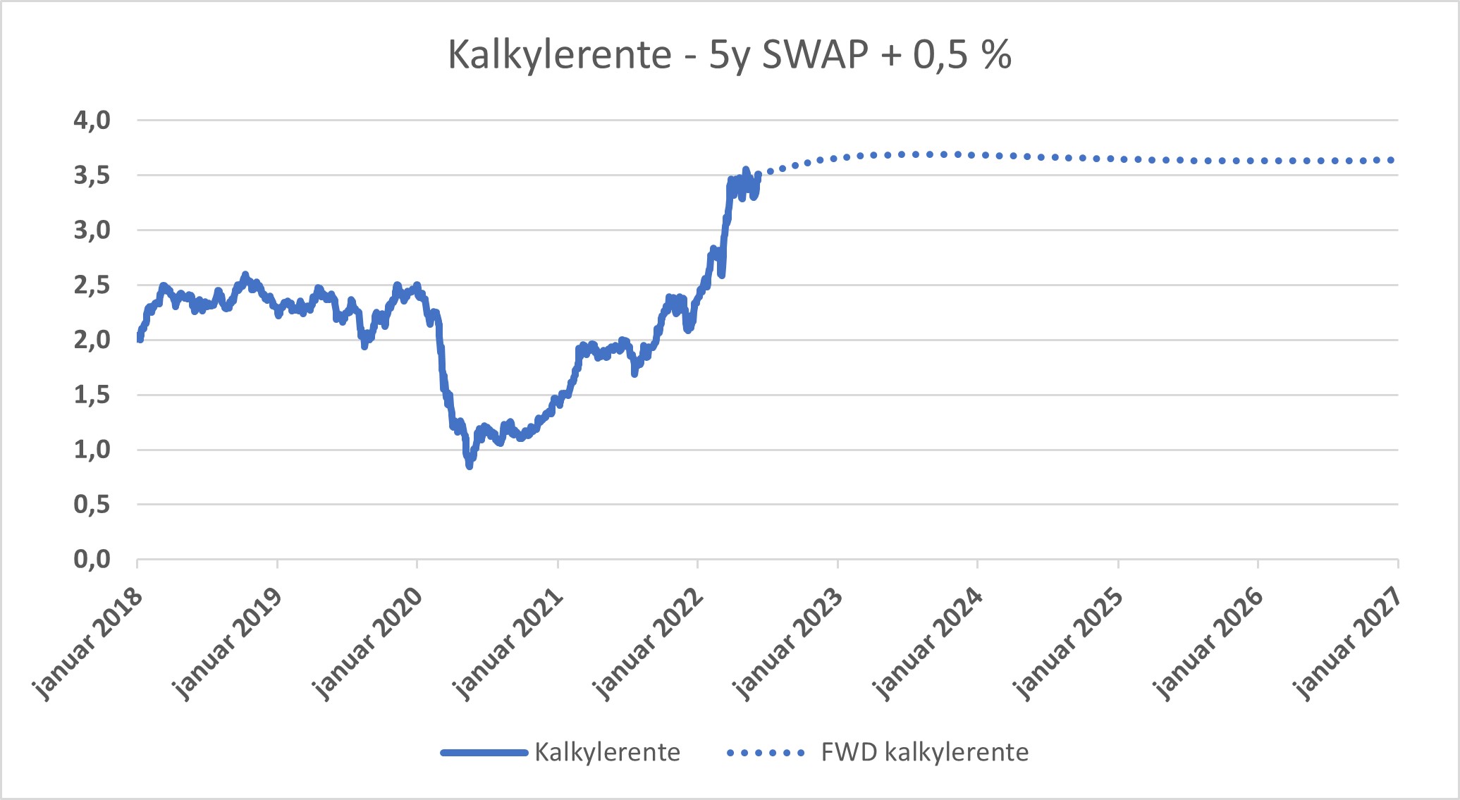 Foto: ) Kalkylerente