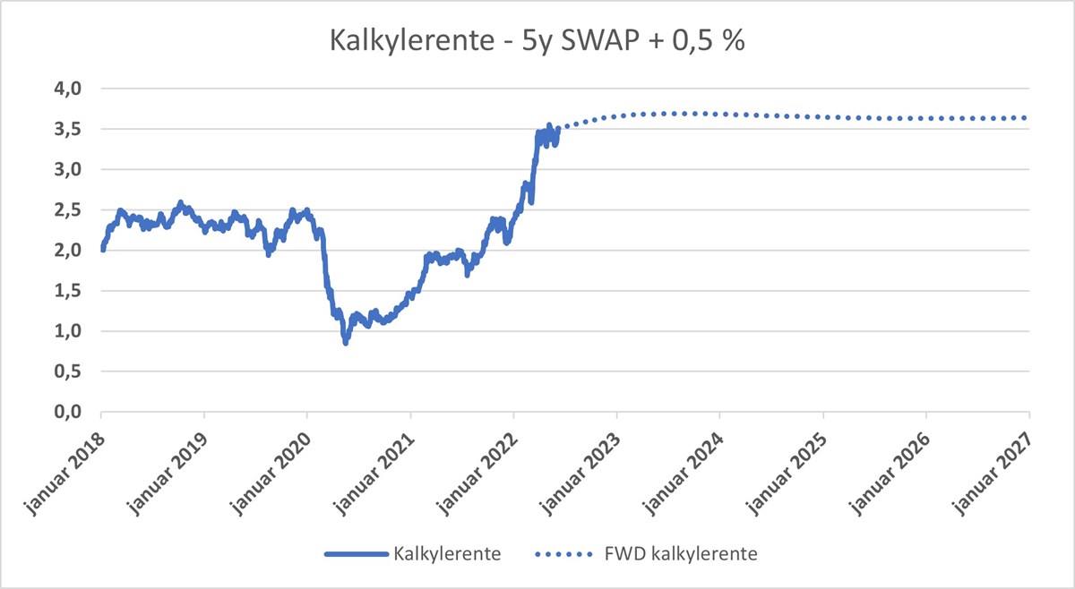 Kalkylerente