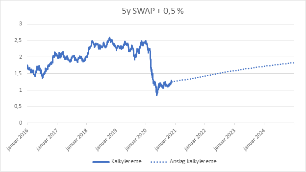 Swap 2021