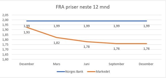 Foto: ) FRA graf sept 19