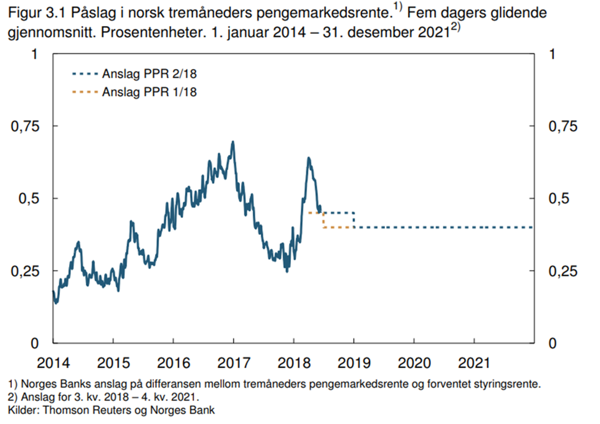 Fotokredittering Figur 3.1
