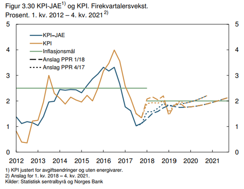 Foto: ) Firekvartalersvekst