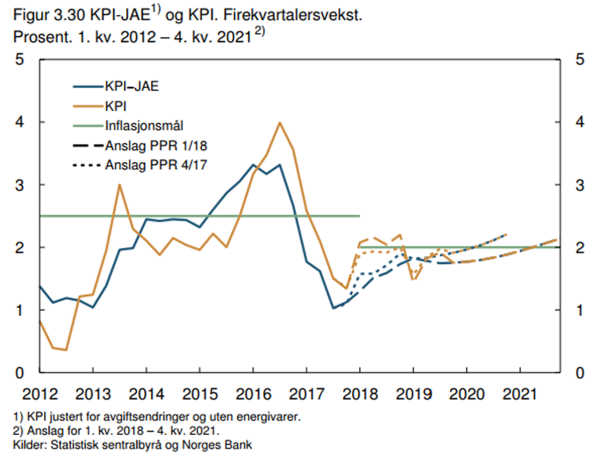 Fotokredittering Firekvartalersvekst