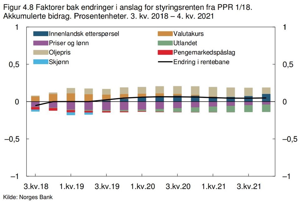 budsjettrentefigur2