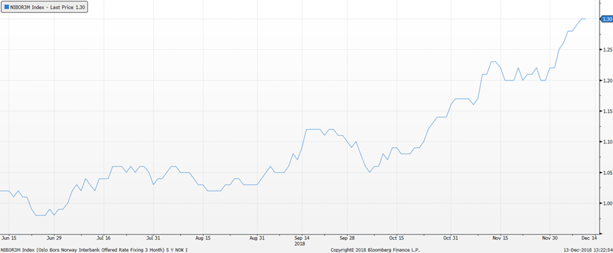 Fotokredittering Rentekommentar1