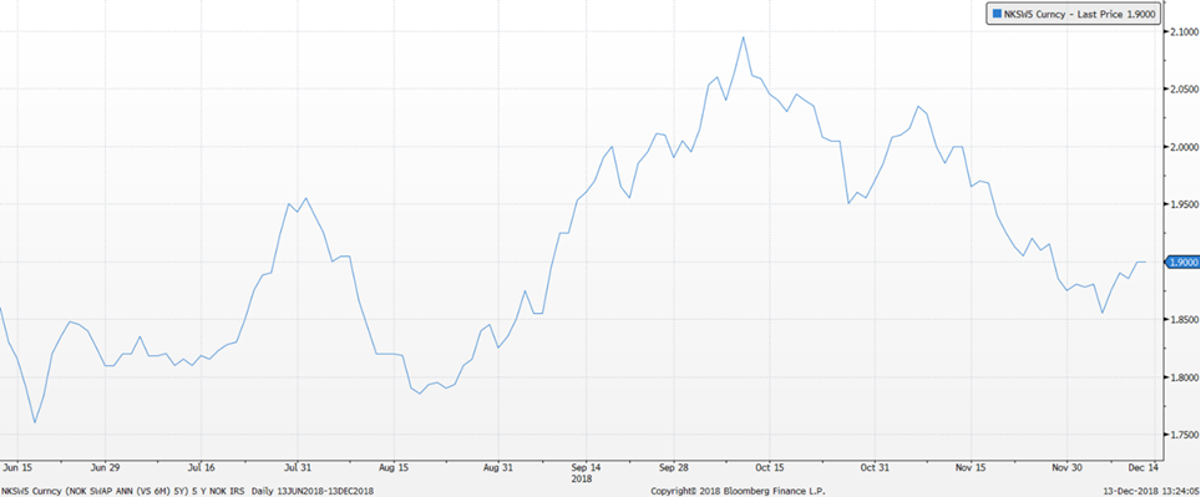 Fotokredittering Rentekommentar2