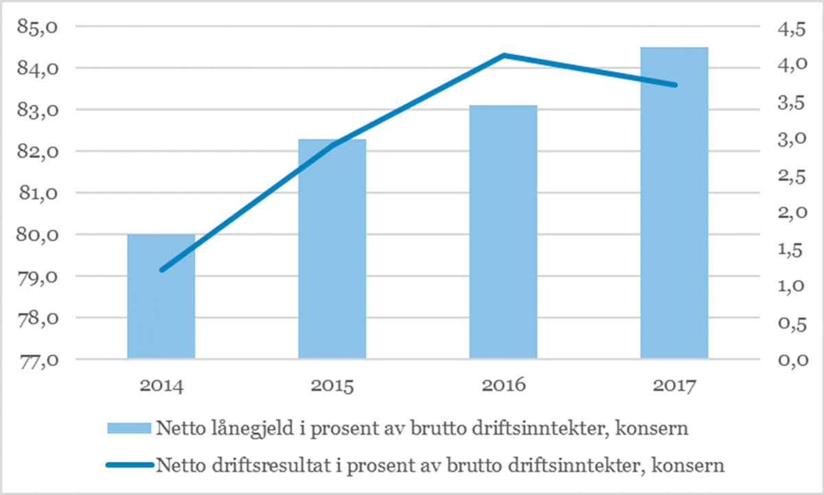 Fotokredittering Kostra 2017 - hele landet uten Oslo