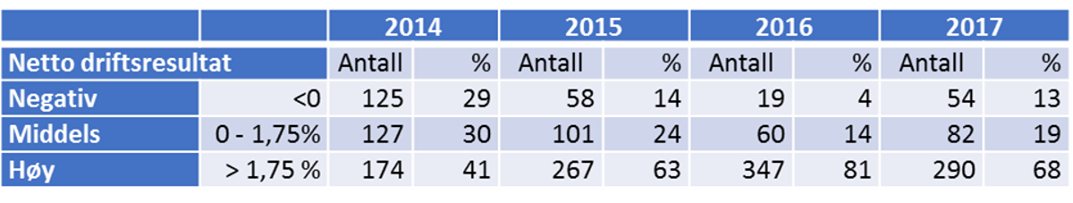 Fotokredittering Tabell