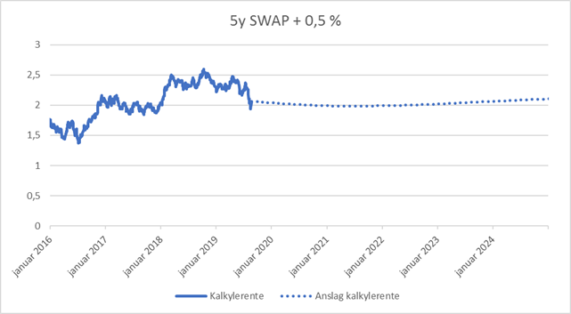 Foto: ) Swap september 2019