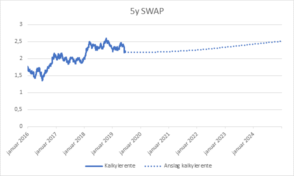 Foto: ) Swap juni 2019
