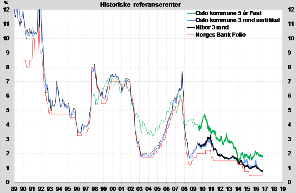 Graf referansesenter