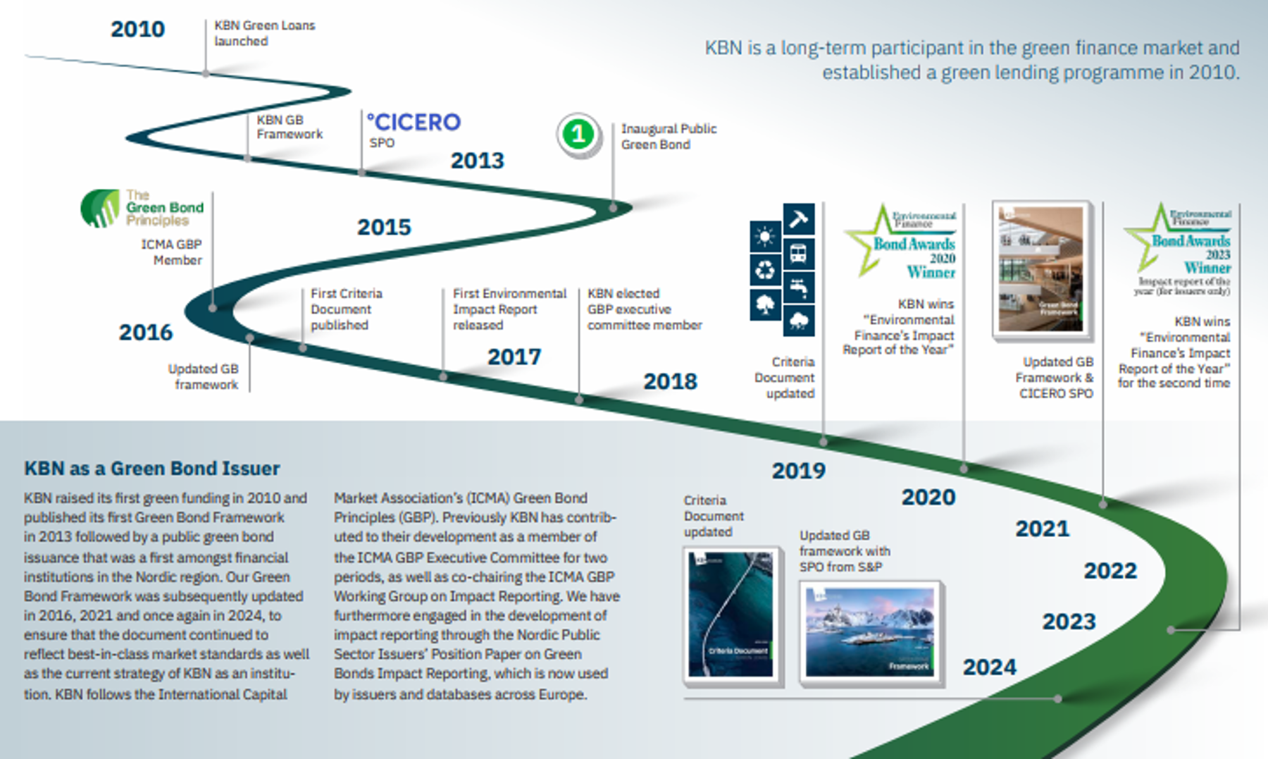 Green Bonds – Investments in Norwegian local government - KBN