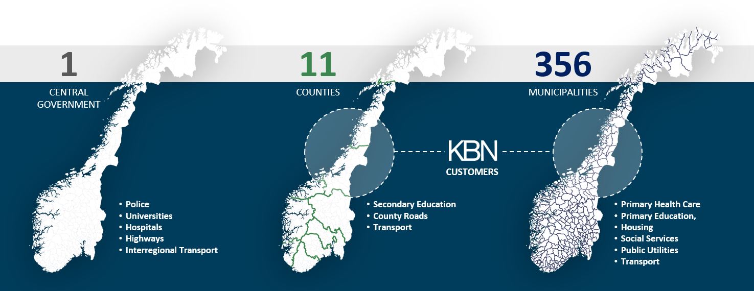 Foto: ) norwegian municipalities