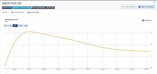 3 måned NIBOR